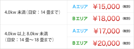 エアコン工事料金